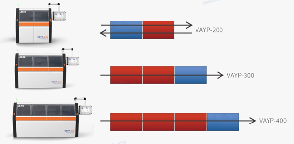 兩腔到四腔，小規(guī)模擴(kuò)展到大批量生產(chǎn)