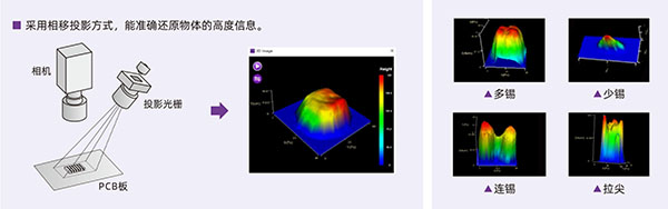 光學(xué)原理及實測缺陷